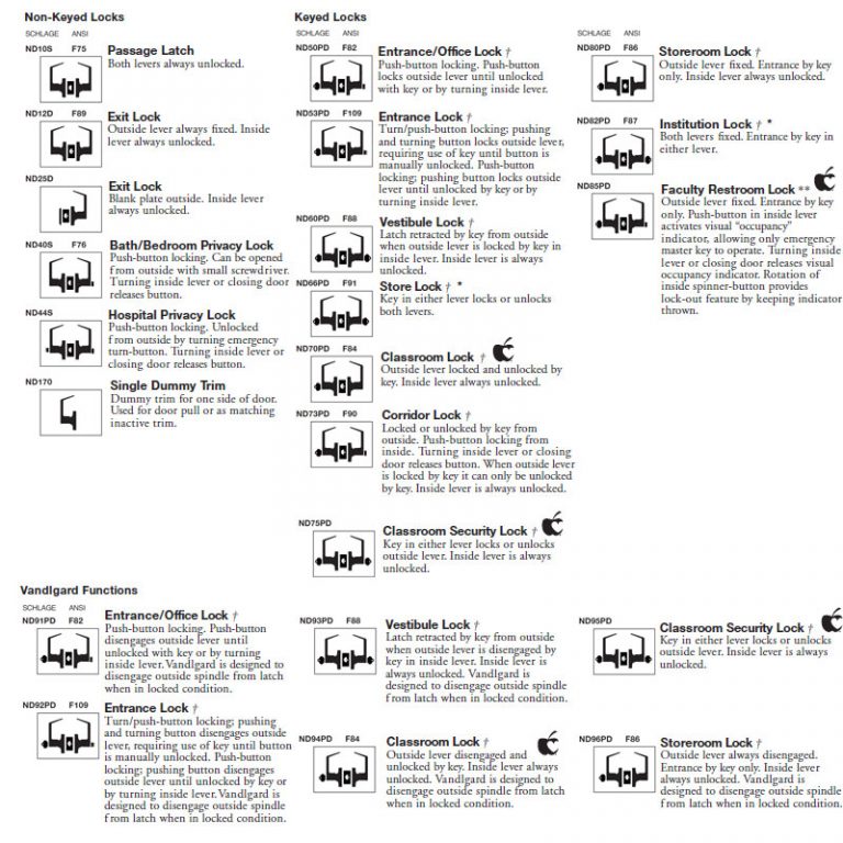 A good example of lockset functions is this list of Schlage ND Series ...